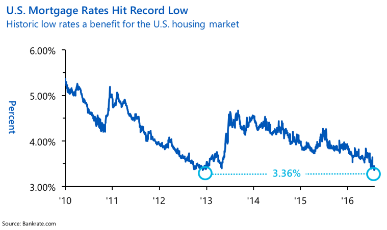 30yrmortgageratechart