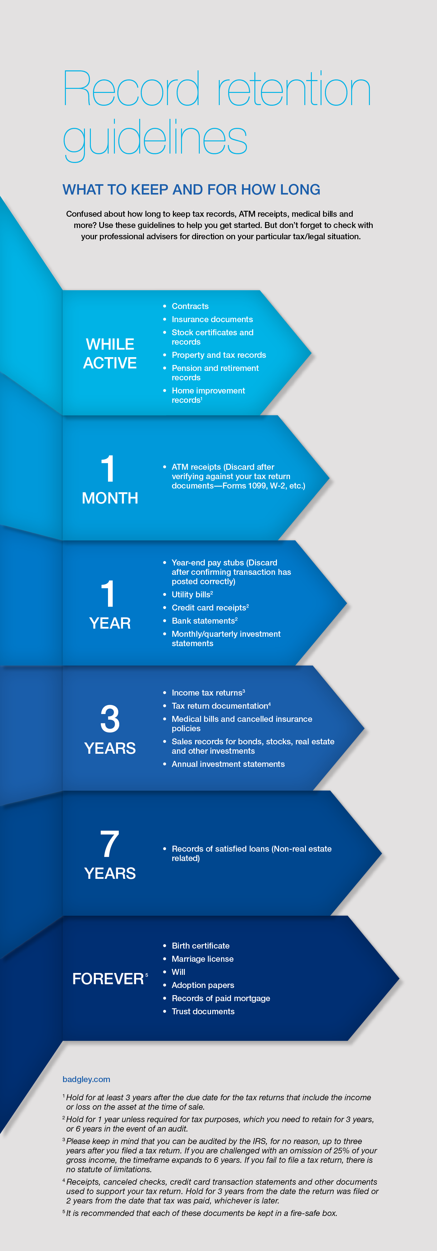 20501_FY16_BP_RecordGuidelines_700x1400_F1