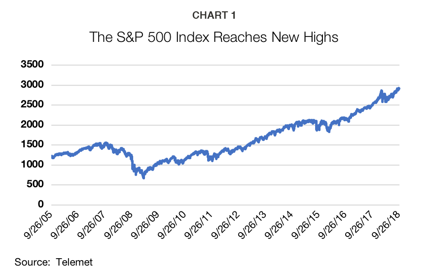 Chart_1