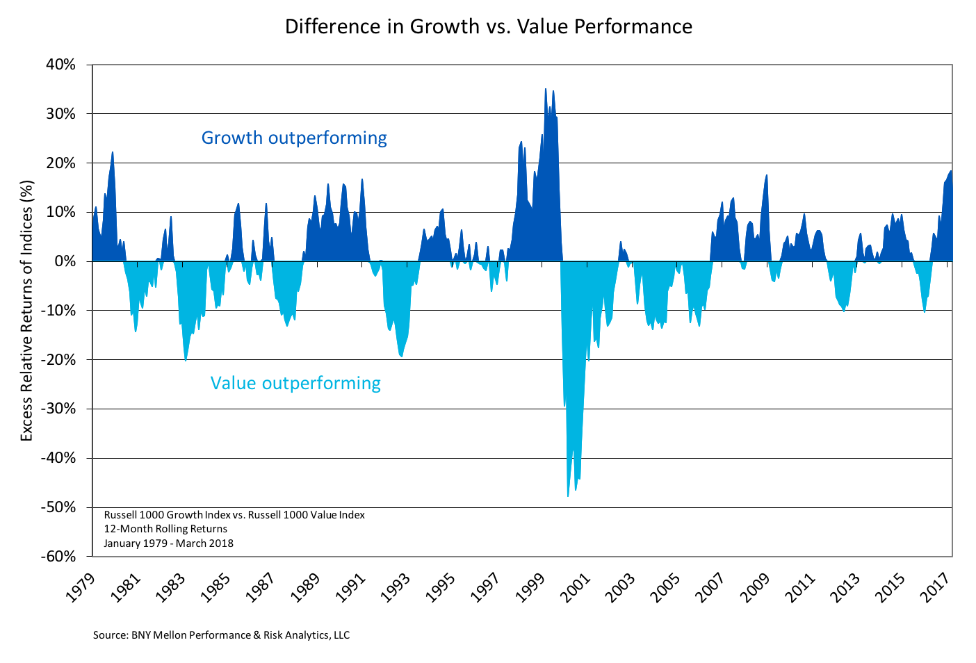 Historical Market Cycles Chart