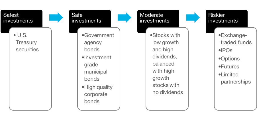 InvestmentChart2